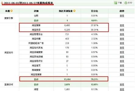 seo基础知识 淘宝SEO基础知识你了解多少