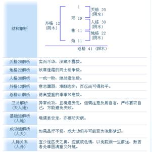 木字旁的字大全男孩名 2015羊年好听的带木字旁男孩名字大全