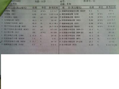 怎么看血常规报告单 准妈妈怎么看血常规报告单