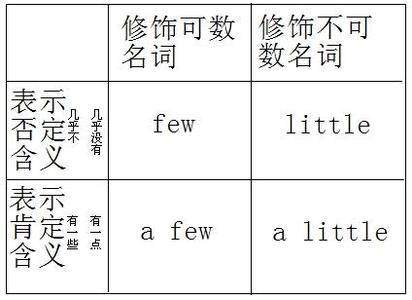 a little a few区别 few, little, a few, a little