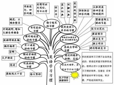 英语词汇逻辑记忆法 英语词汇逻辑记忆方法的综合运用