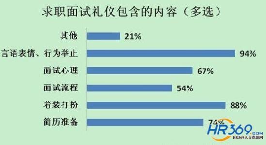 55条基本规则 求职信的十条基本规则