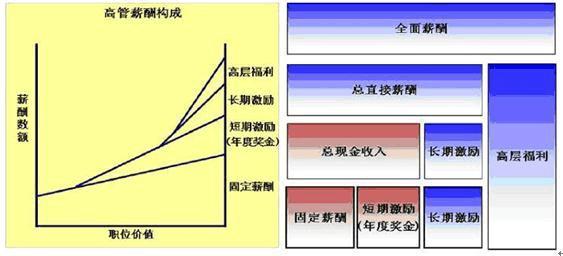 薪酬激励的有效性 怎样的薪酬激励才有效