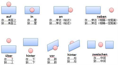 时间介词at、on、in-英语学习