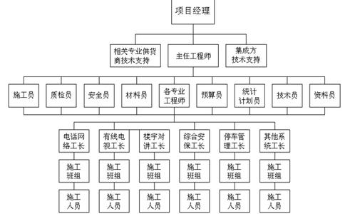 八项规定工作餐标准 八个参考好工作的标准