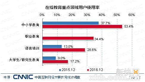 如何理财收益最大化 如何利用有效时间，获取人生的最大收益