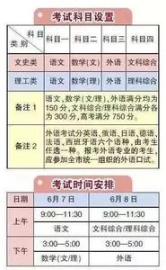 2017年高考新变化 2017年高考内容有哪些变化