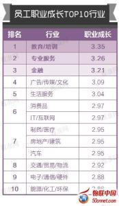 纹绣色料10大品牌排行 最好的10大职业排行