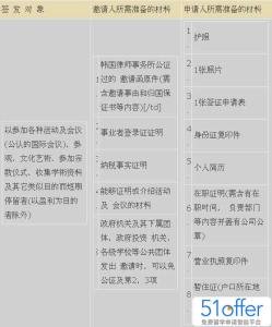 个人风格的影响因素中 个人资料包括哪些因素