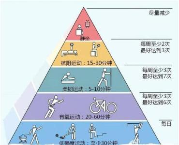 燃料燃烧释放的热量 让热量一天燃烧不停顿的方法