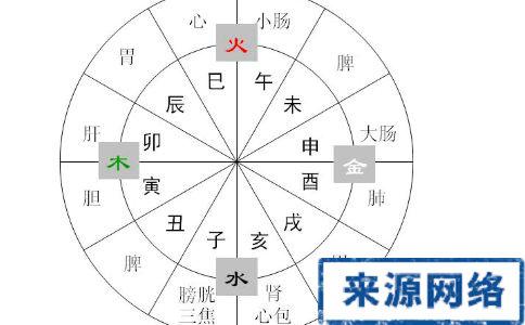 24小时养生 一天24小时的养生方法