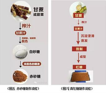 赤砂糖饼干 做法 赤砂糖营养与做法