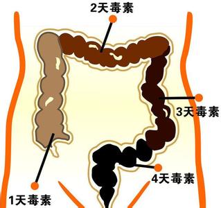 吸烟的坏处 不吃蔬果的坏处大于吸烟