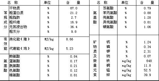 龙须菜的营养价值 小麦麸营养价值