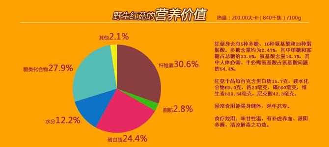 红菇的营养价值 红菇的营养价值及使用方法