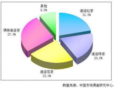 市场细分的作用 浅析市场细分的作用