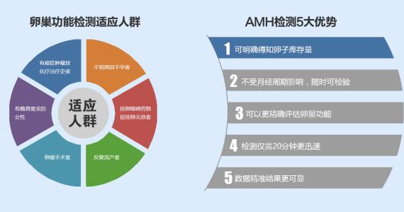 卵巢功能检查方法 检查卵巢功能的主要方法