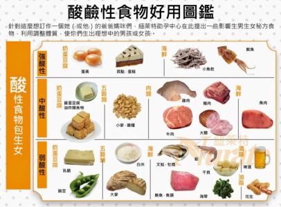 生男生女饮食 通过饮食控制生男生女