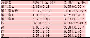 胎儿生长发育对照表 碘对胎儿生长发育的影响