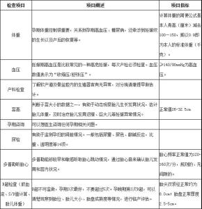 怀孕晚期注意事项 怀孕晚期产检的项目和注意事项