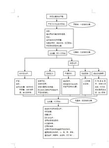 产后出血的观察要点 预防产后出血的要点