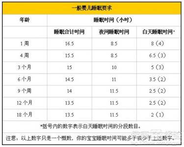 新生儿第一个月睡眠 新生儿正常睡眠时间