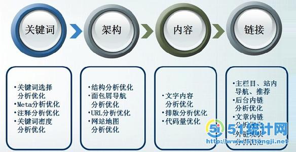 网站建设注意细节问题 网站代码优化需要注意的一些细节