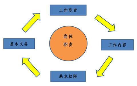 外贸业务员职能 外贸业务员的职责