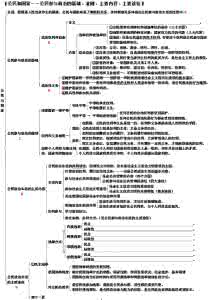 高中各科知识结构图 初三学生如何学好各科课本知识结构