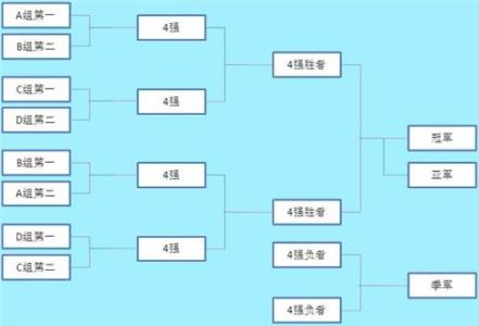 模拟人生4复活 人生是一场淘汰赛，但每一阶段也有复活赛