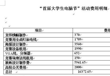 诱奸一名19岁女大学生 培养一名大学生的清单