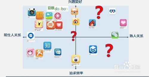 哪些渠道认识更多异性 6个认识异性的最佳场合