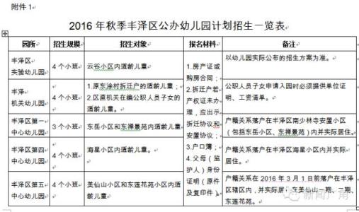 2016秋季园务工作总结 2016幼儿园秋季园务工作计划大全