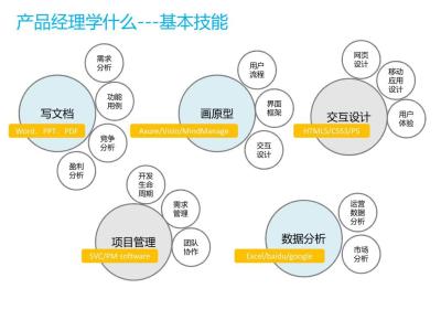 优秀的产品经理简历 怎样成为一个优秀的产品经理