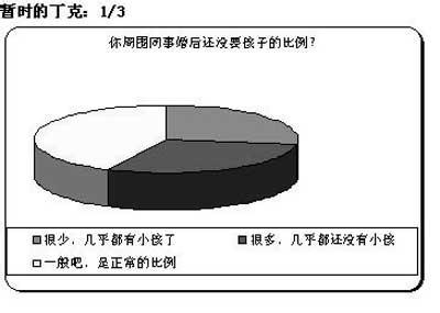 丁克家庭出现的原因 “丁克”出现原因是什么？