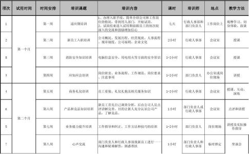 新员工培训计划怎么写 新员工培训计划