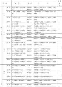 规培护士培训计划 2016年护士培训计划