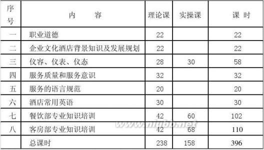 2017年工作计划范文 2017酒店服务员培训计划范文