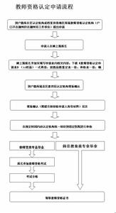 思想品德鉴定表范文 2015思想品德自我鉴定范文