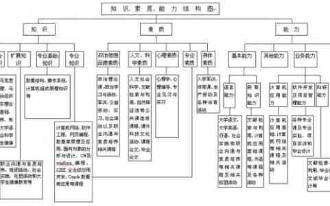 自考本科心理学专业 本科心理学专业自我鉴定