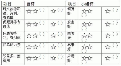 大学生的自我评价 学生的自我评价