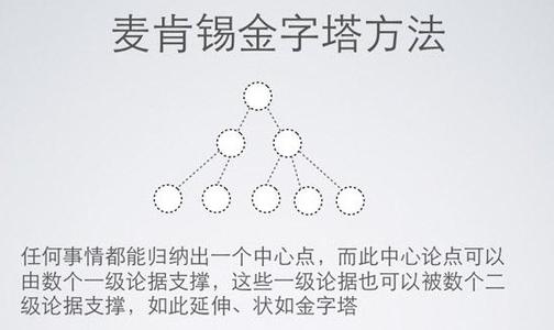 欧姆定律知识点总结 总结出来做网站的一些定律