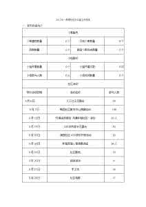 局办公室工作总结 办公室工作总结与计划