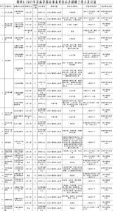 财政局国防计划总结 县财政局2014年工作总结暨2015年工作计划