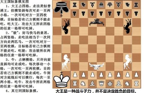 国际象棋吃子规则 国际象棋规则