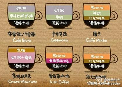 咖啡豆的种类及产地 常见的咖啡种类介绍