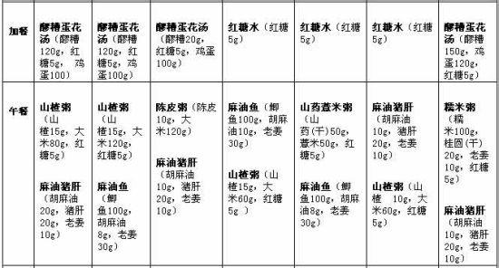 产后第一周排恶露食谱 产后排恶露的月子食谱