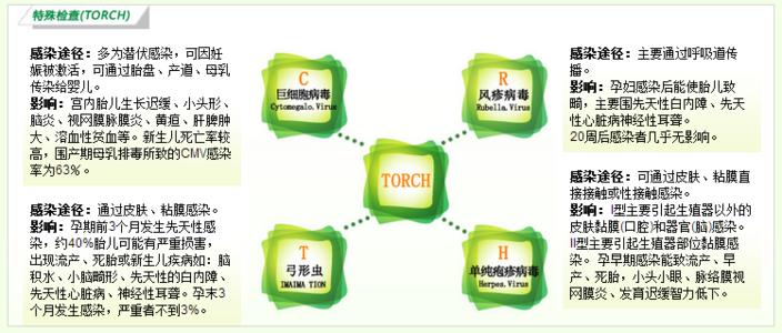 婚检结果会通知配偶吗 孕前体检项目及费用