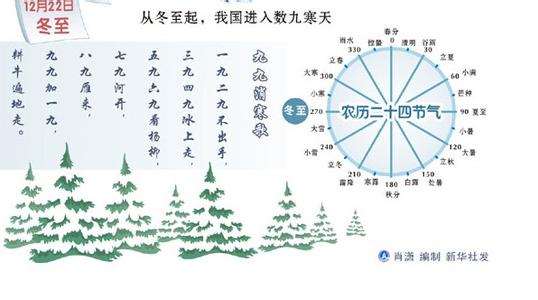 冬至祝福语大全 2015年经典冬至祝福语大全