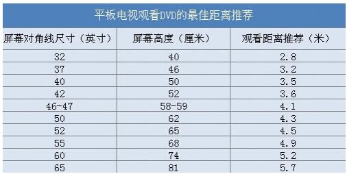 42寸电视机尺寸 42寸电视机尺寸是多少